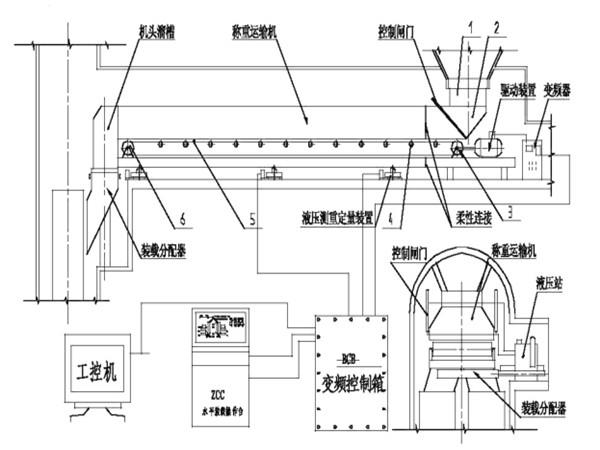采用了甲帶結(jié)構(gòu)，同時，底部增加了回煤器